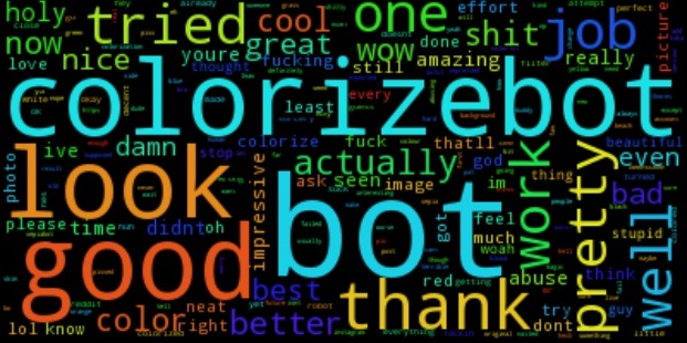 Colorizebot Reddit active hours per day