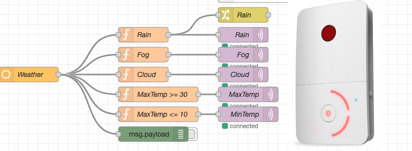 Connecting Switcher Devices to Node Red