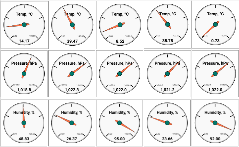 Log Raspberry Pi sensor data straight to Google Sheets  - All the Python code