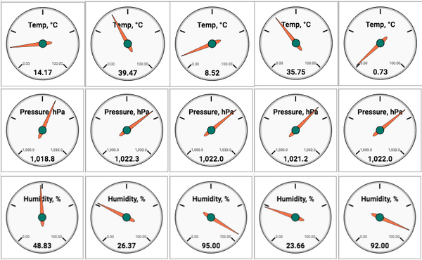 Log Raspberry Pi sensor data straight to Google Sheets  - All the Python code