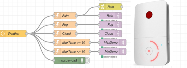 Connecting Switcher Devices to Node Red